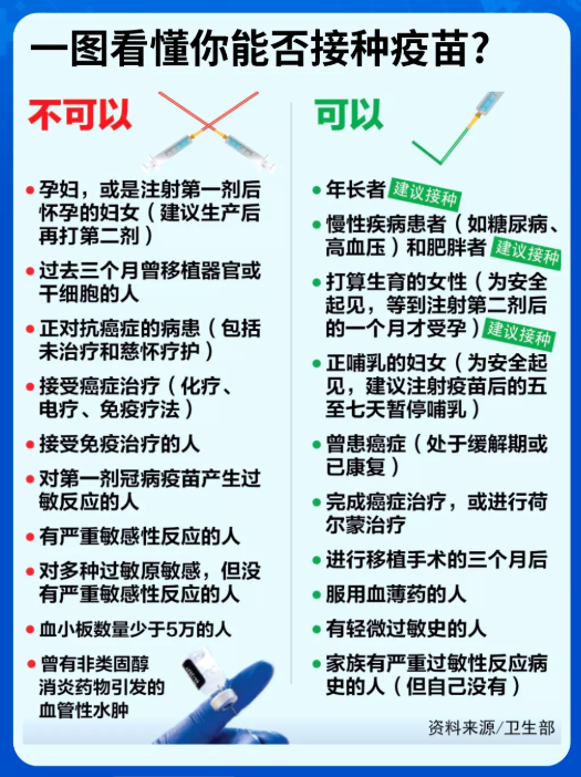 新加坡疫苗接种一文看懂！辉瑞 vs 莫德纳有何不同！