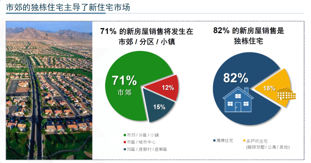 投资机遇：在年轻的美国买卖土地（上）