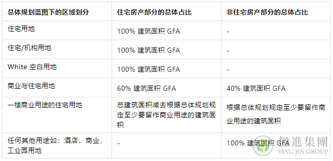 详解新加坡房产印花税