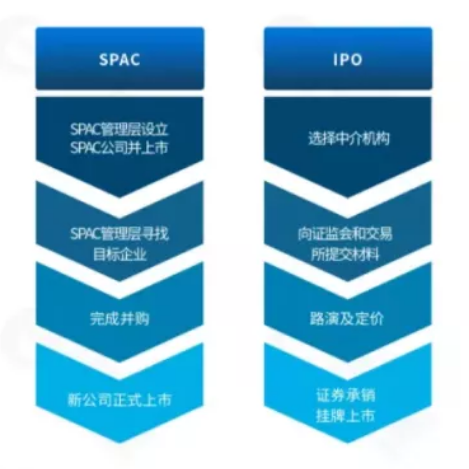 万众瞩目！香港SPAC真的来了，明年1月1日开始实施！