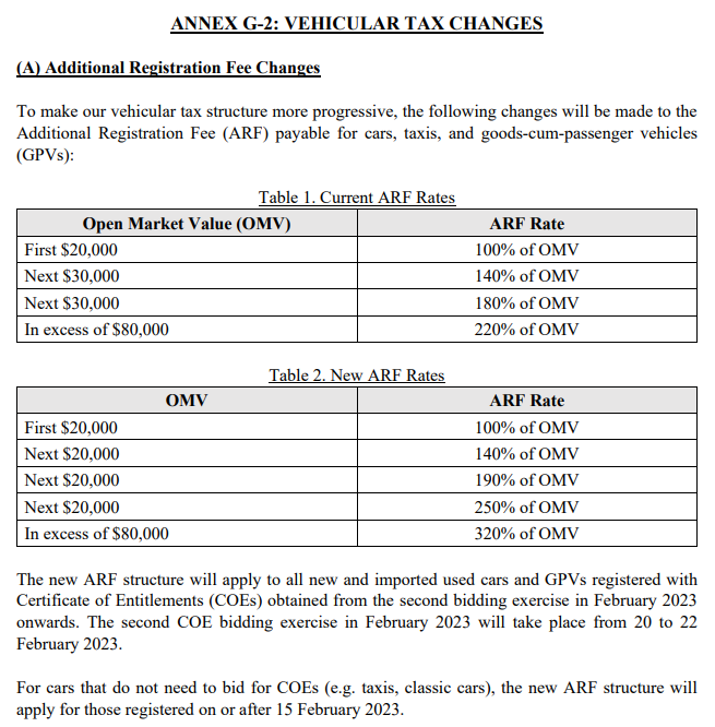 2023新加坡财政预算案：全民福利！撒1240亿新币！