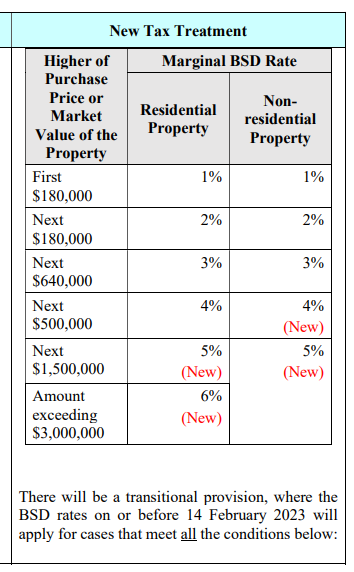 2023新加坡财政预算案：全民福利！撒1240亿新币！