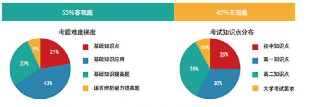 再聊国内教育 | 全面开花，还是增加负担？