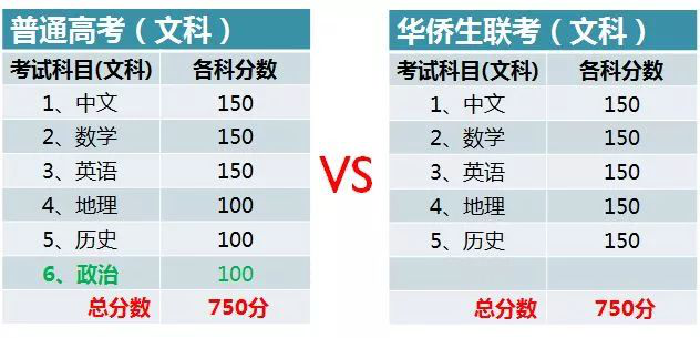 再聊国内教育 | 全面开花，还是增加负担？