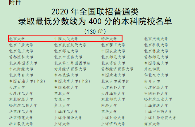 再聊国内教育 | 全面开花，还是增加负担？