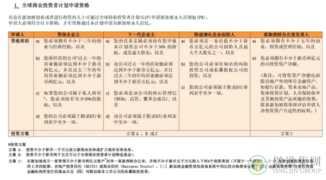 详解新加坡投资移民GIP计划