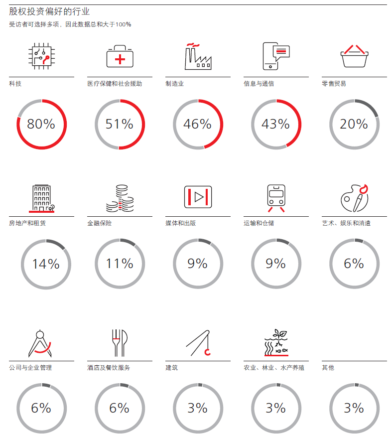 国内首份聚焦中国单一家族办公室调研报告正式发布