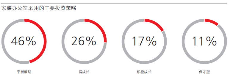 国内首份聚焦中国单一家族办公室调研报告正式发布