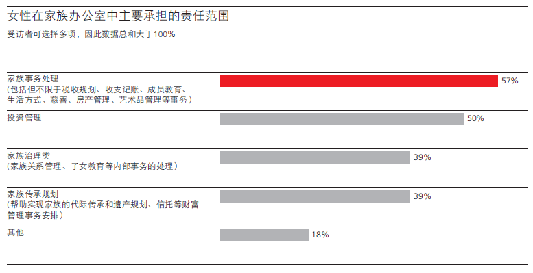 国内首份聚焦中国单一家族办公室调研报告正式发布