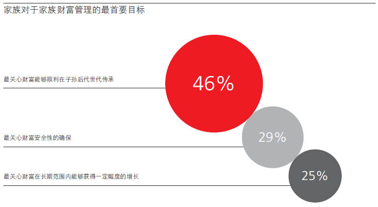 国内首份聚焦中国单一家族办公室调研报告正式发布