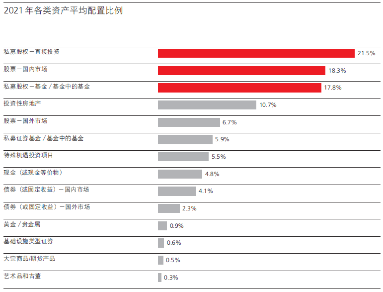 国内首份聚焦中国单一家族办公室调研报告正式发布