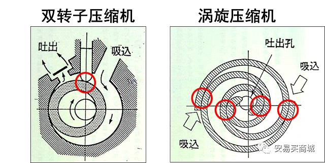 別看暈嘍， 旋渦壓縮機(jī)有特點(diǎn)的圖16