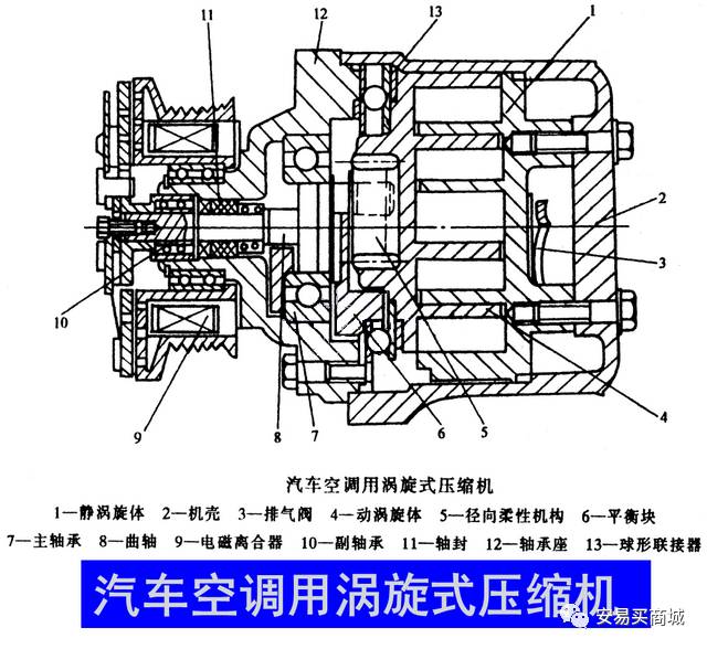 別看暈嘍， 旋渦壓縮機(jī)有特點(diǎn)的圖7