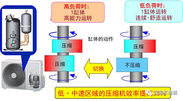 別看暈嘍， 旋渦壓縮機(jī)有特點(diǎn)的圖19