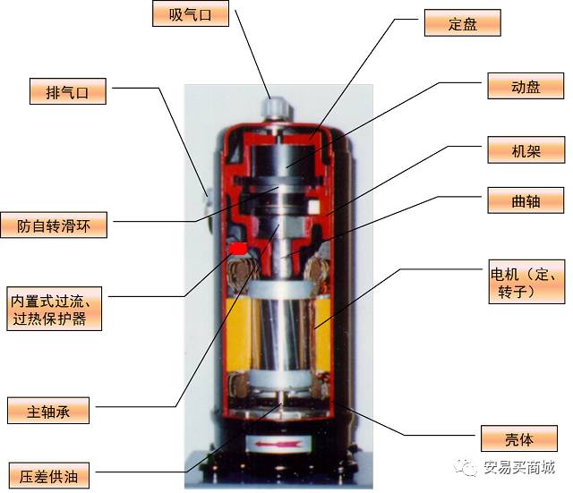 別看暈嘍， 旋渦壓縮機(jī)有特點(diǎn)的圖20