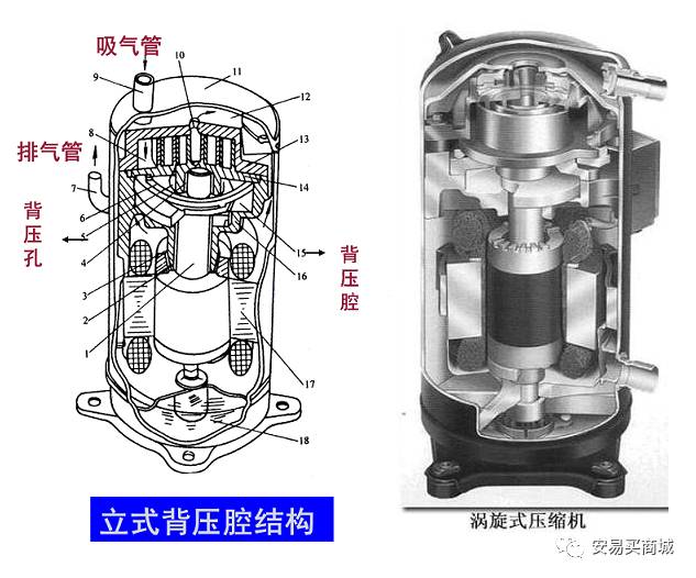 別看暈嘍， 旋渦壓縮機(jī)有特點(diǎn)的圖4