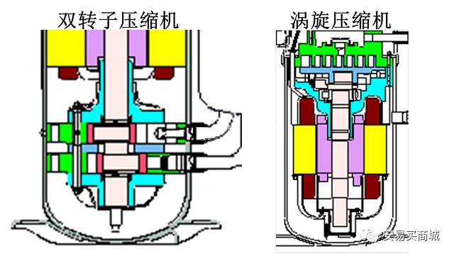 別看暈嘍， 旋渦壓縮機(jī)有特點(diǎn)的圖17