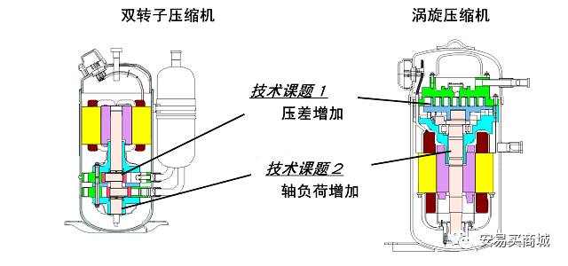 別看暈嘍， 旋渦壓縮機(jī)有特點(diǎn)的圖15