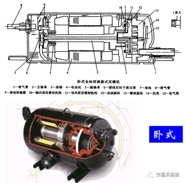 別看暈嘍， 旋渦壓縮機(jī)有特點(diǎn)的圖6