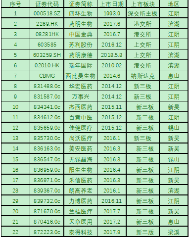 无锡尚沃怎么样无锡现代生物医药产业发展报告（2019）_https://www.jmylbn.com_新闻资讯_第10张