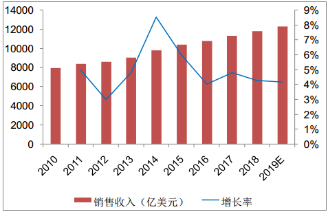 无锡尚沃怎么样无锡现代生物医药产业发展报告（2019）_https://www.jmylbn.com_新闻资讯_第15张