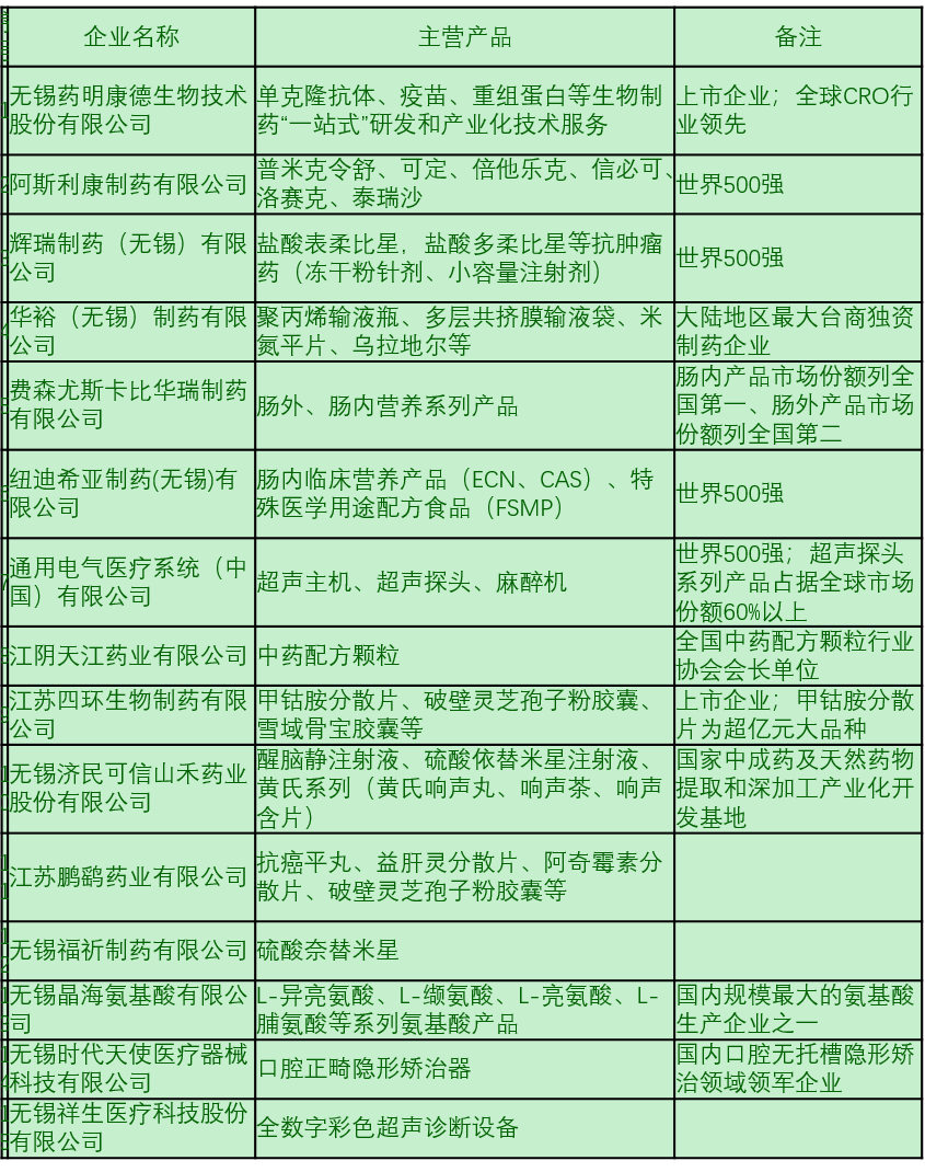 无锡尚沃怎么样无锡现代生物医药产业发展报告（2019）_https://www.jmylbn.com_新闻资讯_第11张