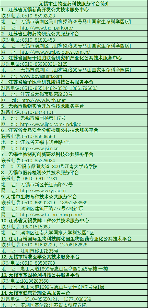 无锡尚沃怎么样无锡现代生物医药产业发展报告（2019）_https://www.jmylbn.com_新闻资讯_第13张