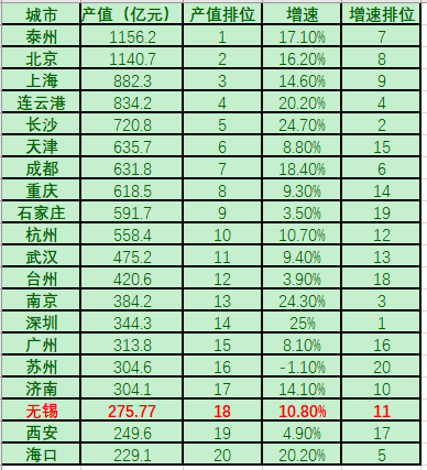 无锡尚沃怎么样无锡现代生物医药产业发展报告（2019）_https://www.jmylbn.com_新闻资讯_第6张