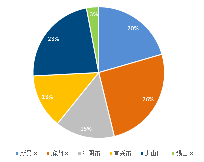 无锡尚沃怎么样无锡现代生物医药产业发展报告（2019）_https://www.jmylbn.com_新闻资讯_第8张