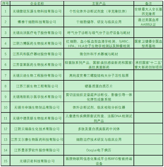 无锡尚沃怎么样无锡现代生物医药产业发展报告（2019）_https://www.jmylbn.com_新闻资讯_第12张