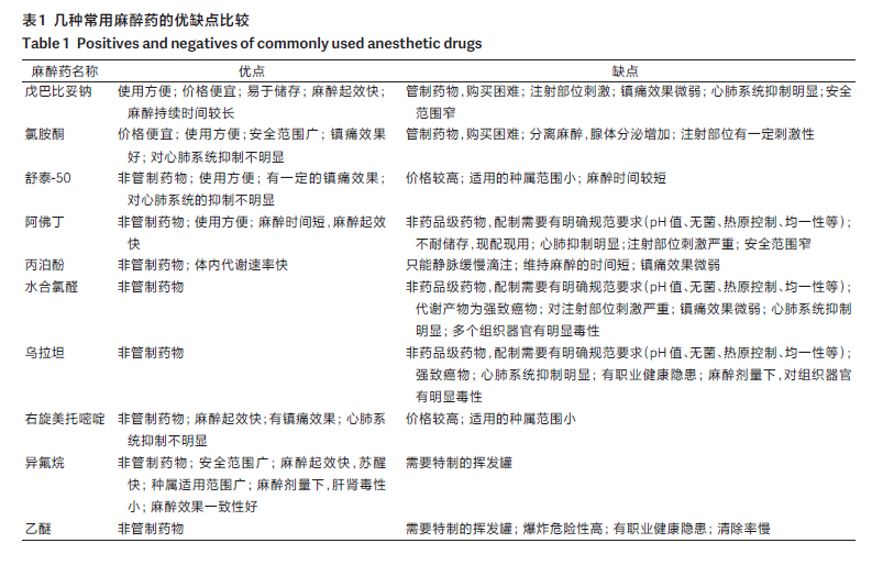 怎么使用麻醉挥发罐动物福利经验分享｜常用实验动物全身性麻醉药物的使用_https://www.jmylbn.com_新闻资讯_第5张