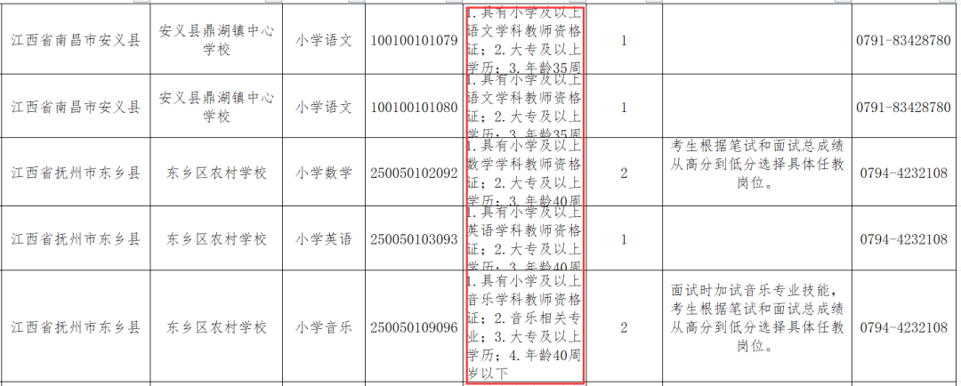 福建大专学历还能报考教师编吗？成人本科会受限吗？