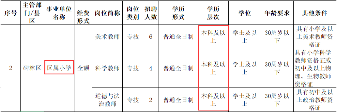 福建大专学历还能报考教师编吗？成人本科会受限吗？