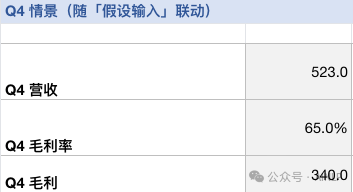 在 WorkBuddy 里修改表格后的实际结果 这里是情景假设并非已实现业绩