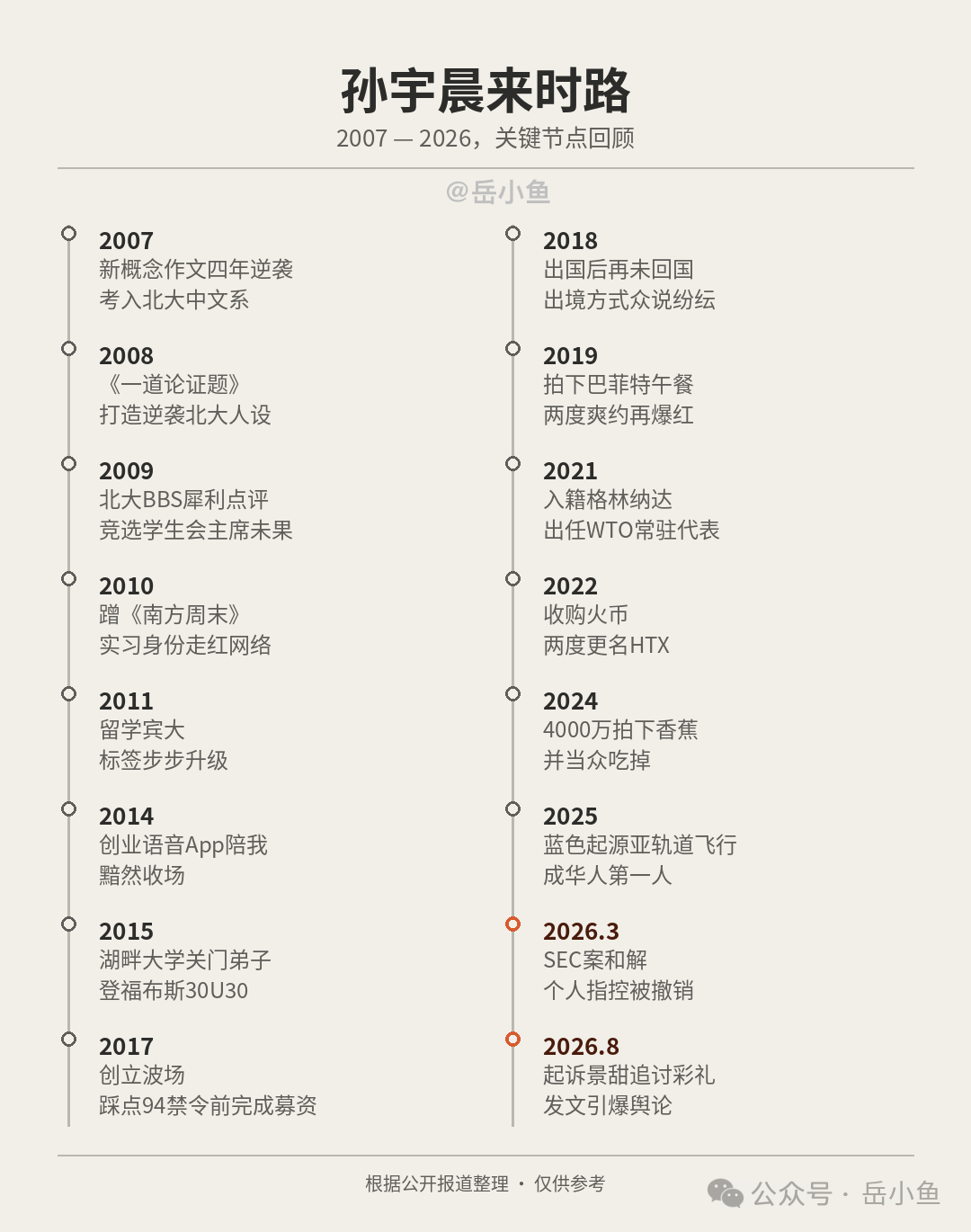 孙宇晨过往经历起底：从北大逆袭到币圈炒作营销轨迹