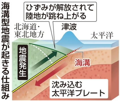 科普 5月11日将地震谣言不可信 我们带你来了解地震 东京留学生活小助手 微信公众号文章阅读 Wemp