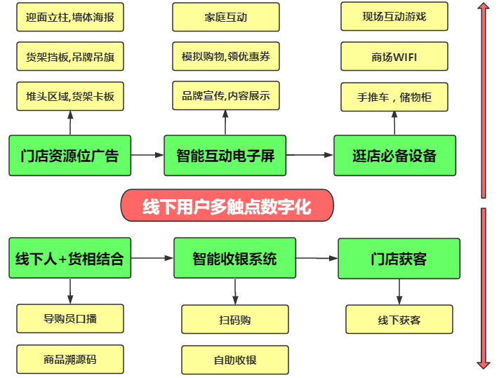 电服牛选：电商资讯，电商培训、电商运营,,广告营销,leon,营销,策略,运营规划