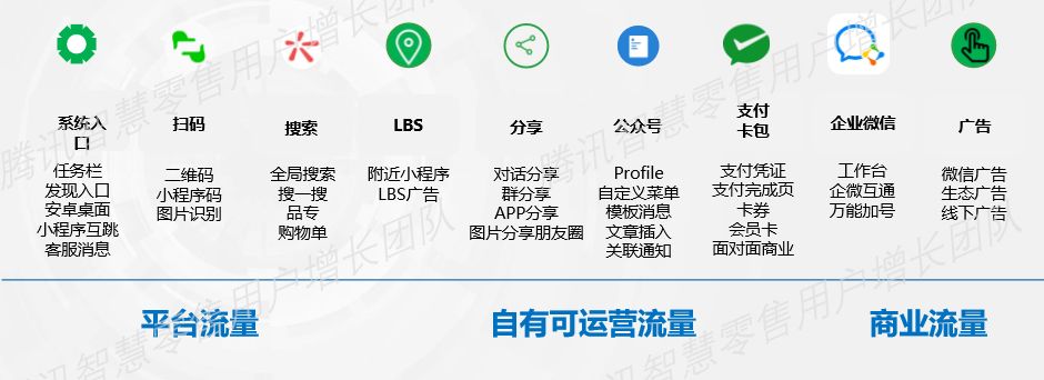 电服牛选：电商资讯，电商培训、电商运营,,广告营销,leon,营销,策略,运营规划