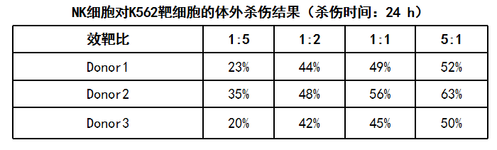 NK扩增系列：NK细胞体外扩增如何兼顾数量与功能？