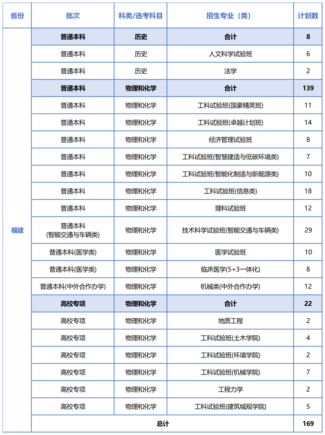 35-福建-2025计划.png