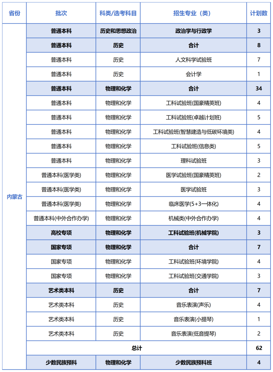 15-内蒙古-2025计划.png