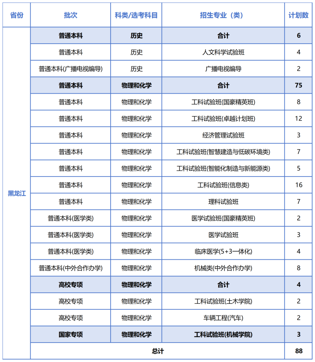 23-黑龙江-2025计划.png