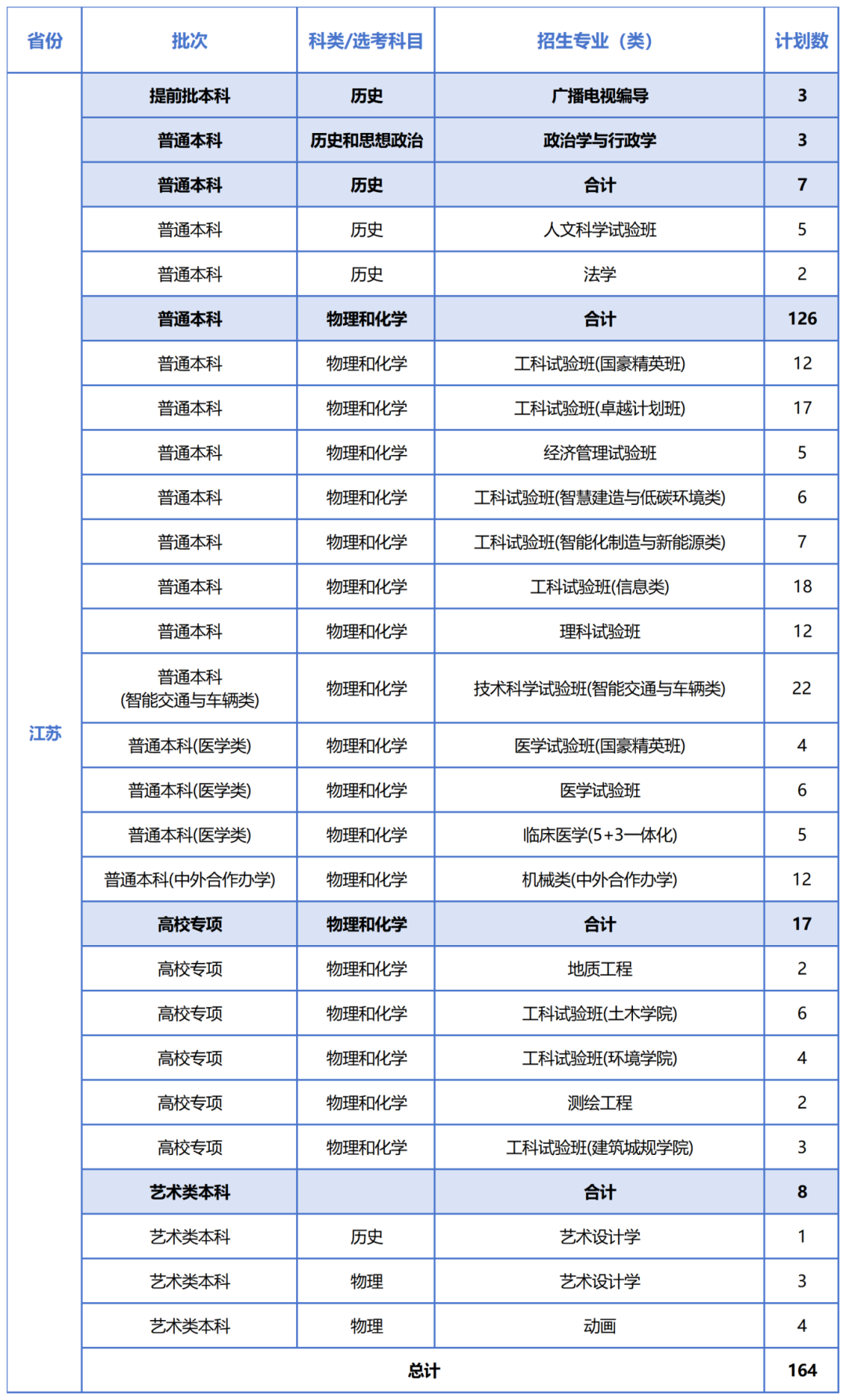32-江苏-2025计划.png