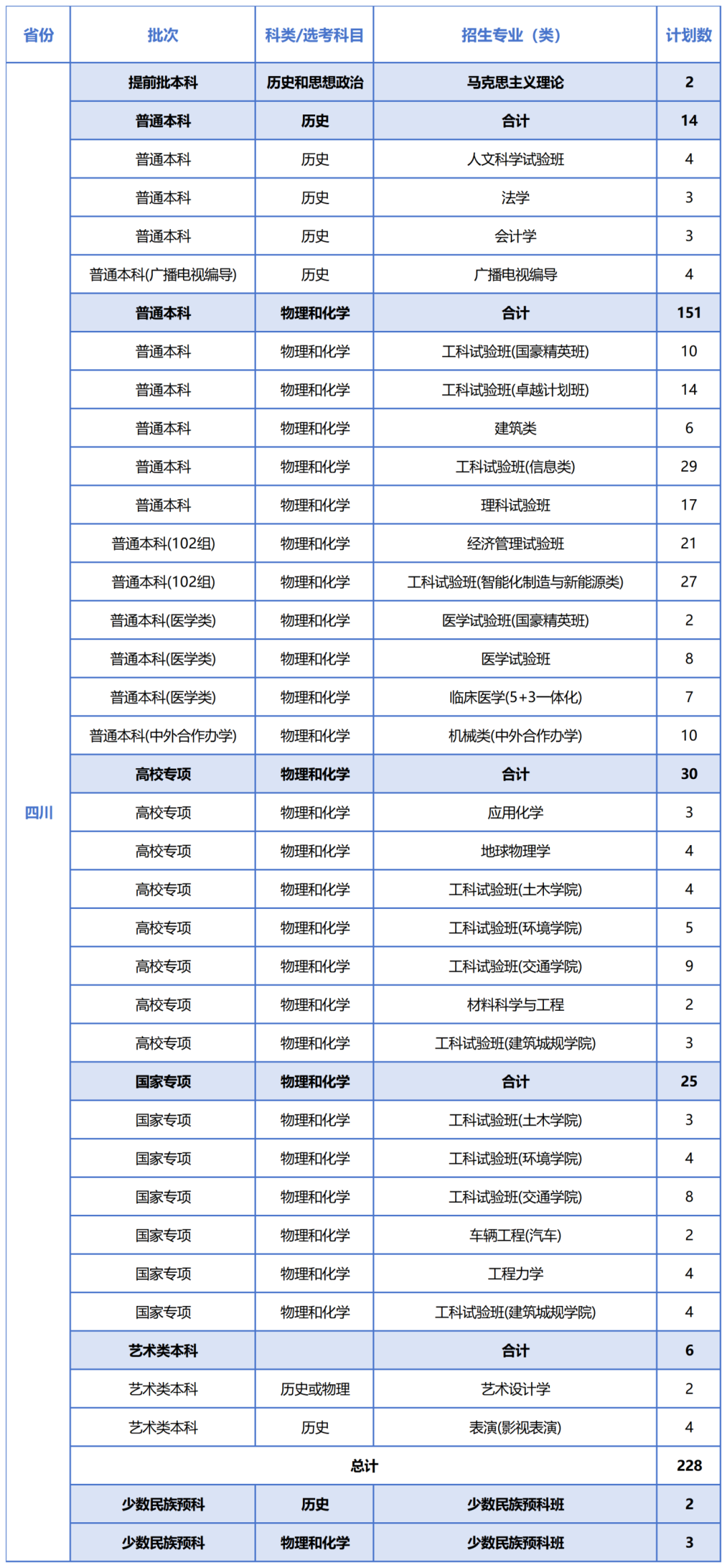 51-四川-2025计划.png