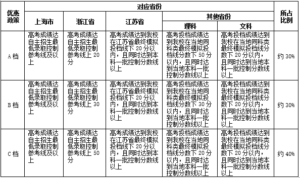 同济大学招生咨询_同济大学招生办电话_同济大学本科招生电话