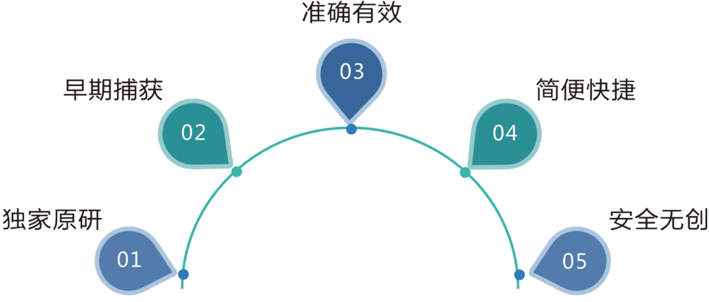fh染色是什么意思建院70周年 ｜ 结直肠粘膜细胞稳定性FH检测技术_https://www.jmylbn.com_新闻资讯_第24张