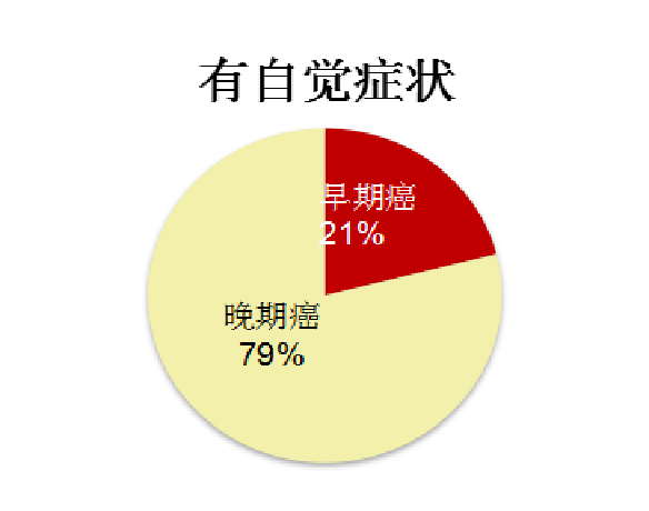 fh染色是什么意思建院70周年 ｜ 结直肠粘膜细胞稳定性FH检测技术_https://www.jmylbn.com_新闻资讯_第11张