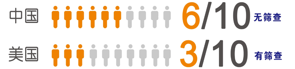 fh染色是什么意思建院70周年 ｜ 结直肠粘膜细胞稳定性FH检测技术_https://www.jmylbn.com_新闻资讯_第9张