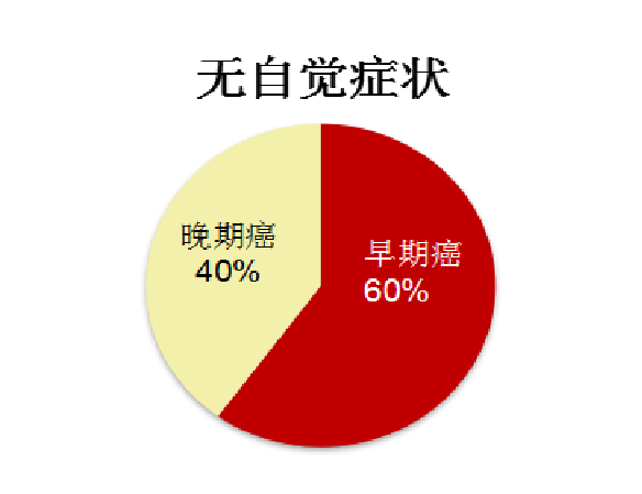 fh染色是什么意思建院70周年 ｜ 结直肠粘膜细胞稳定性FH检测技术_https://www.jmylbn.com_新闻资讯_第12张