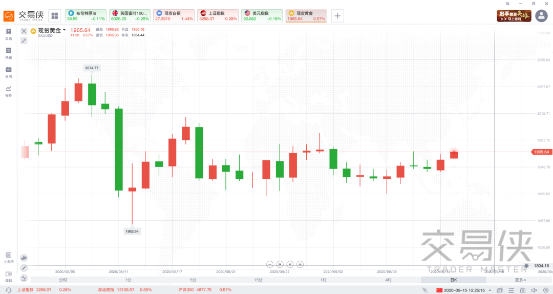 一文揭穿黃金價格和ETF資金流向的神秘關係 財經 第2張